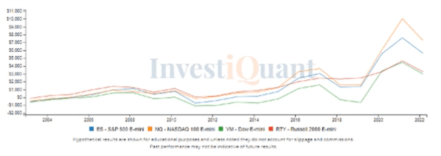 First Trading Day of March 2023